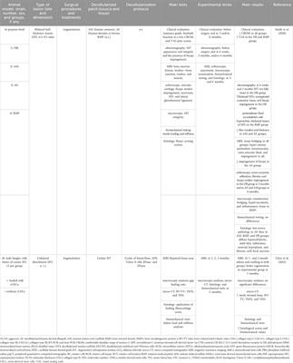 Decellularized biological matrices for the repair of rotator cuff lesions: a systematic review of preclinical in vivo studies